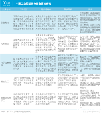 2020年中國工業互聯網發展全景透視 現狀分析與未來趨勢展望