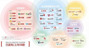 企業服務大會熱潮下的冷思考 真懂企業數字化需求與信息技術咨詢的價值？