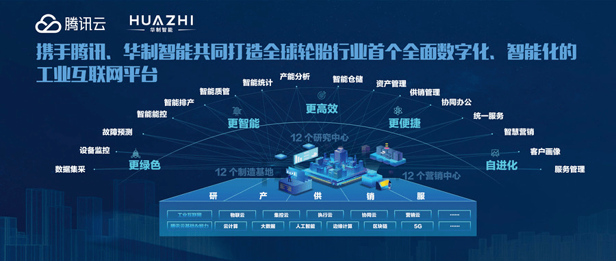 深耕工業互聯網，實體產業數字化轉型的「華制路徑」——從底層數據打通到生態融通
