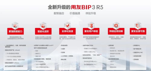 數據驅動成企業新常態 用友iuap加速鍛造新質生產力賦能互聯網游戲服務