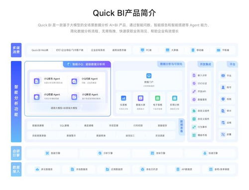 2025年AI Agent與ChatBI產(chǎn)品盤點 主流BI工具深度測評及在互聯(lián)網(wǎng)游戲服務(wù)中的應(yīng)用