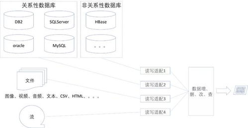 微服務架構下的數據處理服務設計與數據架構考量