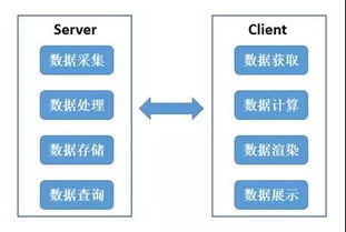 熱力圖 位置大數據服務的可視化窗口與數據處理服務
